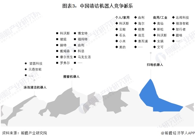 2024年中国服务机器人细分市场分析清洁机器人和配送占比较大（组图）(图3)