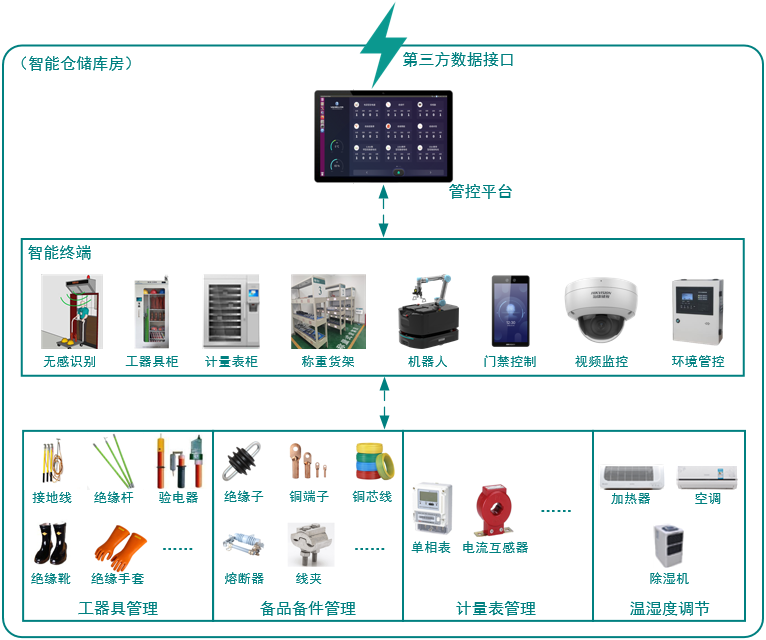 智慧仓储数字化管理系统