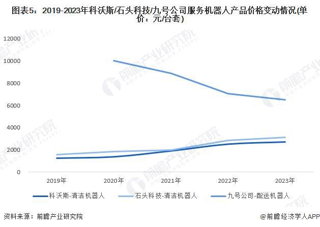 2024年中国服务机器人行业市场供求分析服务机器人市场普及程度有待提高（组图）(图5)