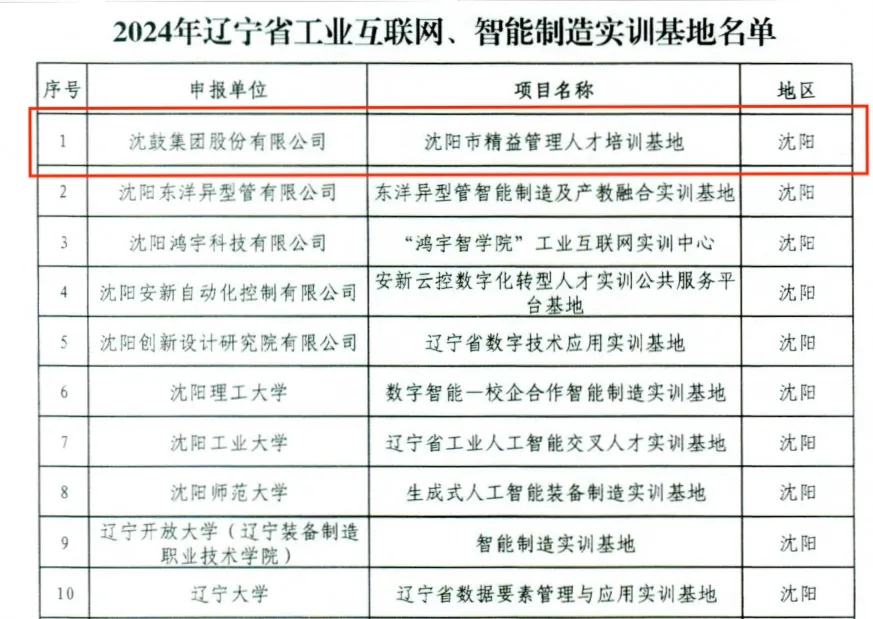 沈鼓集团精益管理人才培训基地入选“2024年辽宁省工业互联网、智能制造实训基地”名录