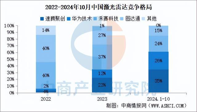 2025年中国无人配送产业链图谱研究分析（附产业链全景图）(图6)