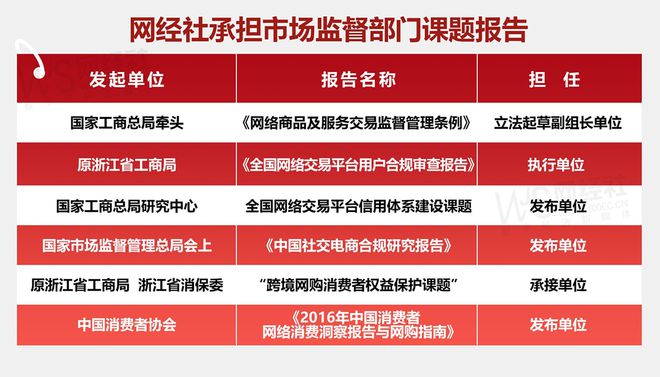 网经社：《2024年度中国物流科技投诉数据与典型案例报告》发布(图9)
