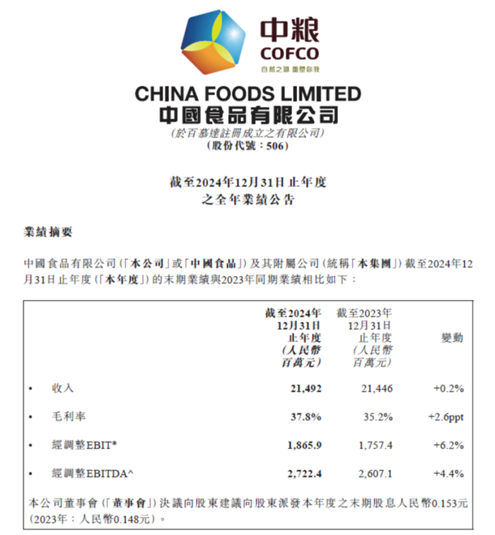 中国食品2024年年报：以重塑铸就新高峰业绩实现高质量增长_国内新闻_大众网