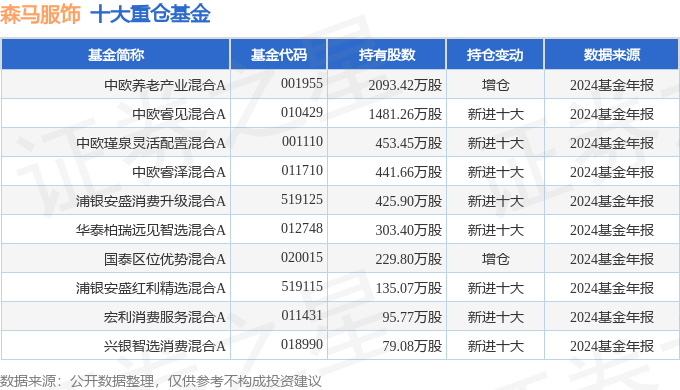 森马服饰（002563）2024年年报简析：营收净利润同比双双增长公司应收账款体量较大(图3)