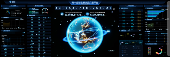中国冷链产业数字化独角兽前海粤十完成B轮融资“国字号”资本入局(图2)