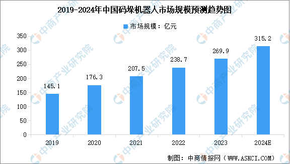 2024年中国智能物流装备产业链图谱研究分析（附产业链全景图）