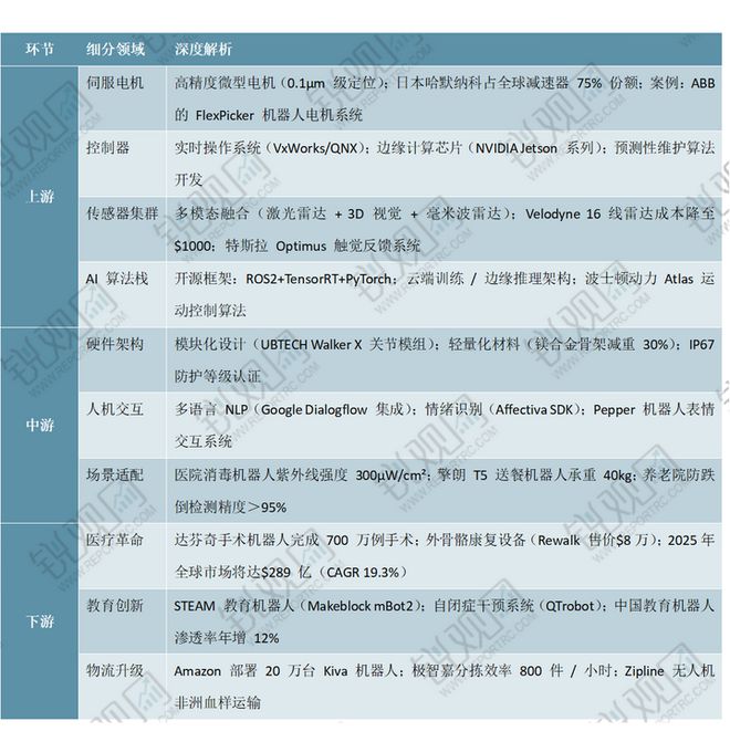 服务机器人产业预计2030年全球市场规模将突破3000亿美元(图2)