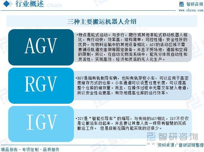 搬运机器人行业概况：工业生产自动化加快推进机器人发展前景广阔(图2)