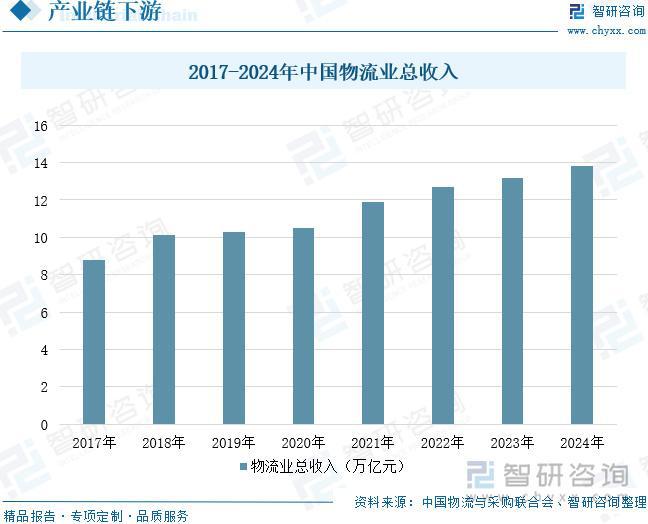 搬运机器人行业概况：工业生产自动化加快推进机器人发展前景广阔(图6)