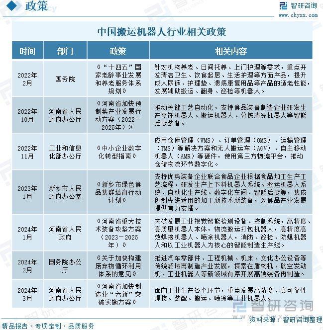 搬运机器人行业概况：工业生产自动化加快推进机器人发展前景广阔(图3)