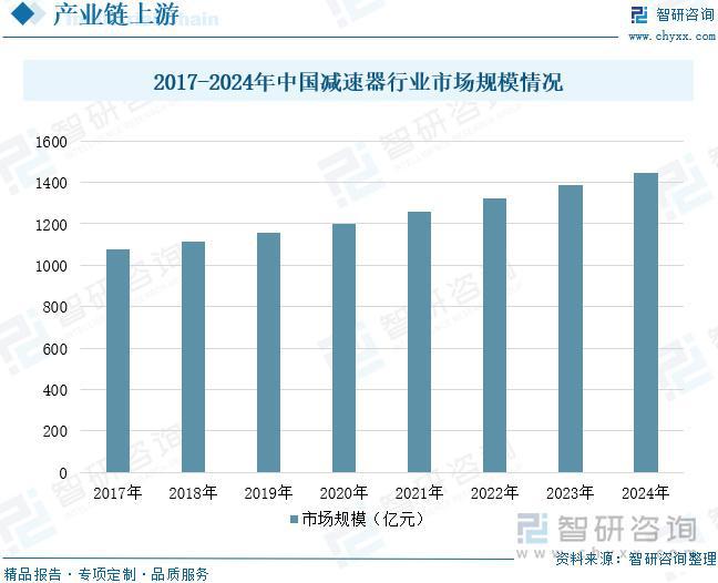 搬运机器人行业概况：工业生产自动化加快推进机器人发展前景广阔(图5)