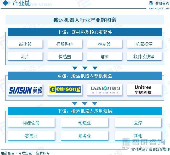 搬运机器人行业概况：工业生产自动化加快推进机器人发展前景广阔(图4)