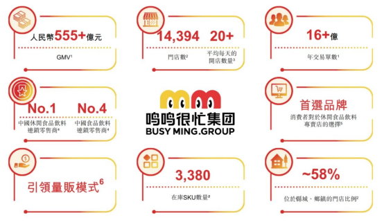 鸣鸣很忙赴港IPO2024年门店突破14万家