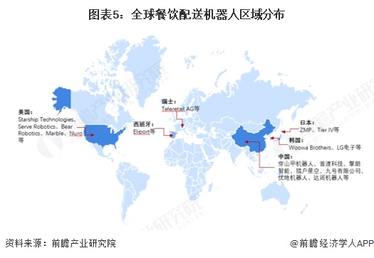 2025年全球餐饮配送机器人发展现状分析：2024年全球餐饮配送机器人行业市场规模达299亿美元(图5)