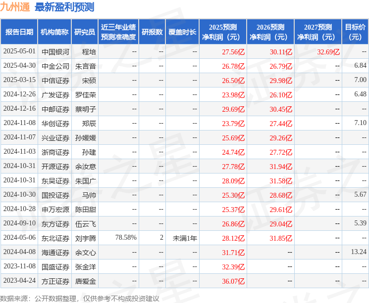 东吴证券：给予九州通买入评级