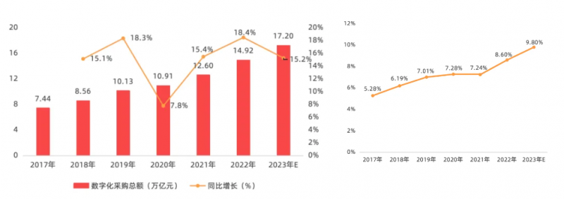 中采云集团：以专业可靠服务重构政企采购价值链(图2)