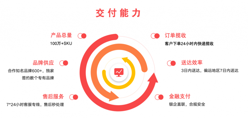 中采云集团：以专业可靠服务重构政企采购价值链(图5)