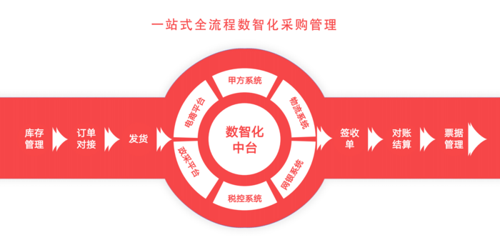 中采云集团：以专业可靠服务重构政企采购价值链(图6)