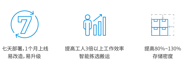 货架到人(图4)