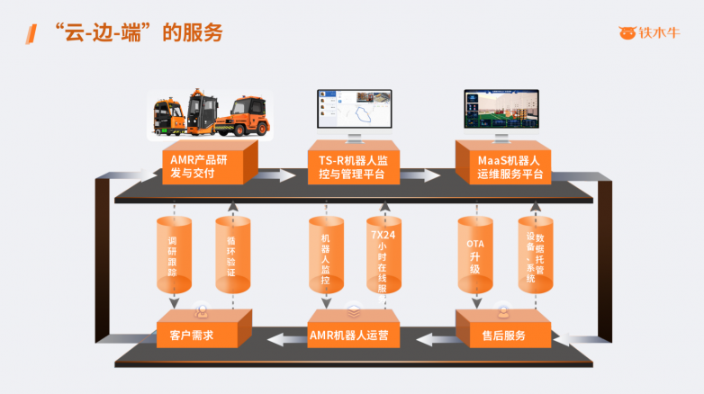 LET2024圆满收官铁木牛机器人工厂园区无人运输引领者(图5)