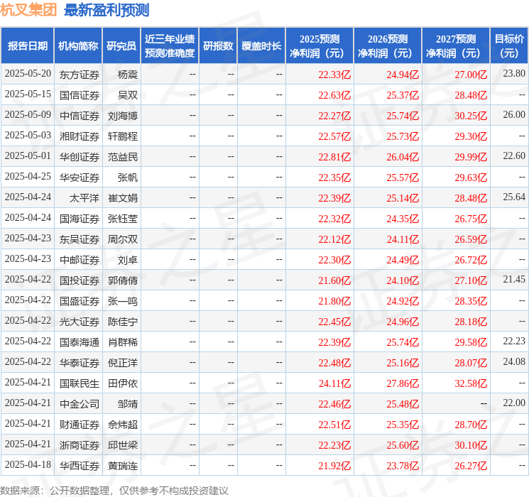 山西证券：给予杭叉集团增持评级(图1)