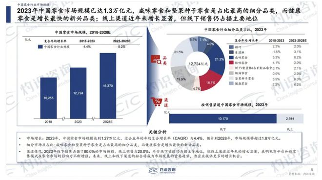 万亿休闲零食赛道头部玩家「变阵」？(图4)