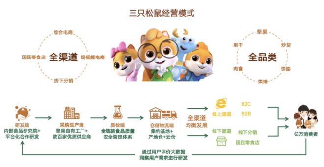 万亿休闲零食赛道头部玩家「变阵」？(图7)