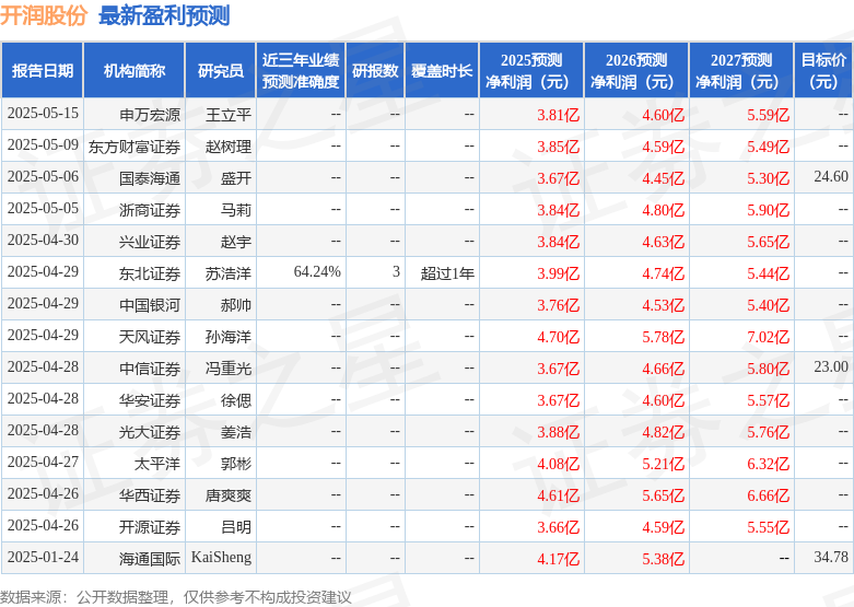 开润股份：5月21日召开分析师会议广发证券、广发基金等多家机构参与(图1)