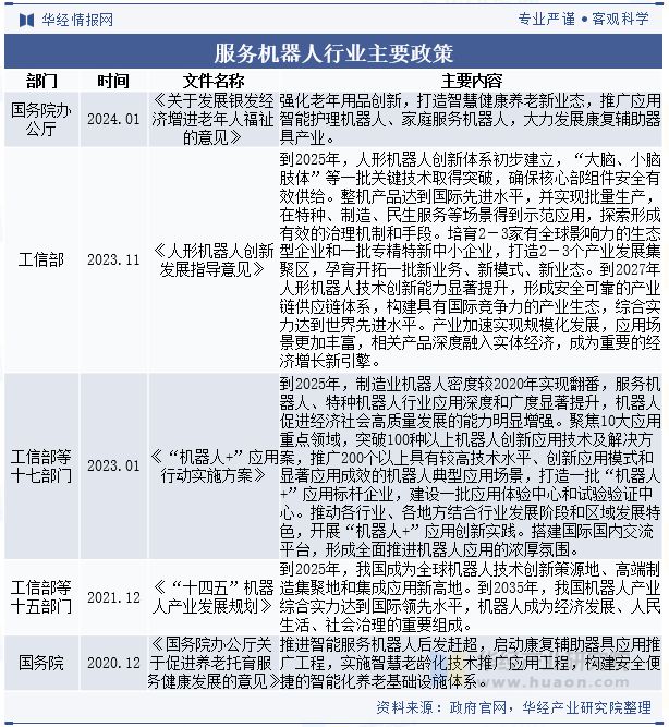 2024年全球及中国服务机器人行业现状分析未来的产品将更加注重用户体验设计「图」(图2)