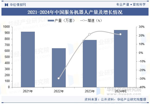2024年全球及中国服务机器人行业现状分析未来的产品将更加注重用户体验设计「图」(图5)