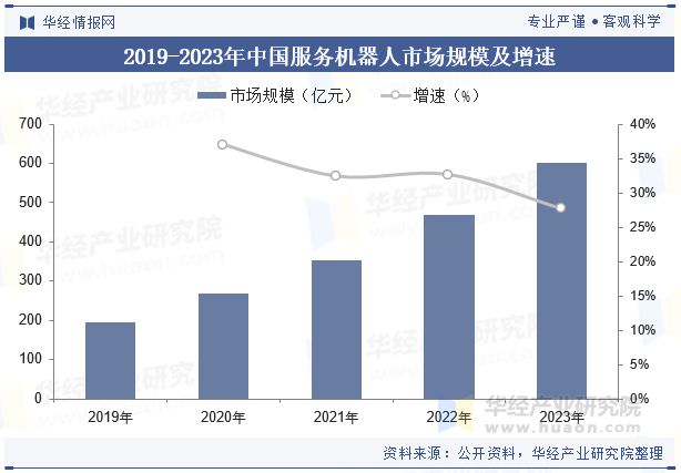 2024年全球及中国服务机器人行业现状分析未来的产品将更加注重用户体验设计「图」(图4)