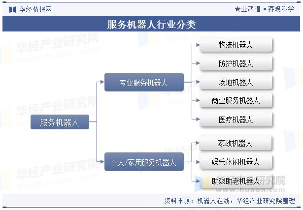 2024年全球及中国服务机器人行业现状分析未来的产品将更加注重用户体验设计「图」(图1)