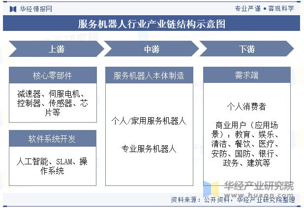 2024年全球及中国服务机器人行业现状分析未来的产品将更加注重用户体验设计「图」(图6)