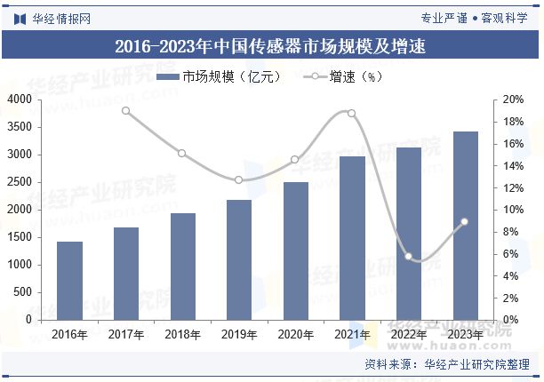 2024年全球及中国服务机器人行业现状分析未来的产品将更加注重用户体验设计「图」(图7)