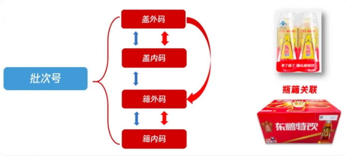 东鹏饮料智慧仓储再落一子数智化实践成产业升级新标杆(图2)
