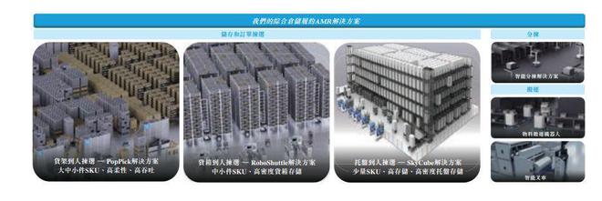 极智嘉继续冲刺「全球仓储AMR第一股」或即将实现扭亏为盈