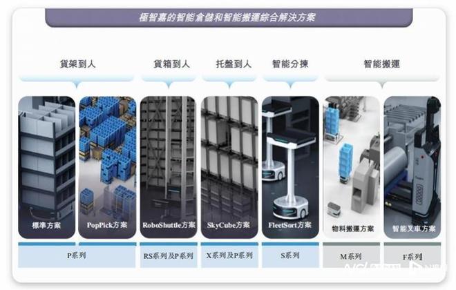 仓储机器人极智嘉转道港股上市获备案三年半亏损近43亿