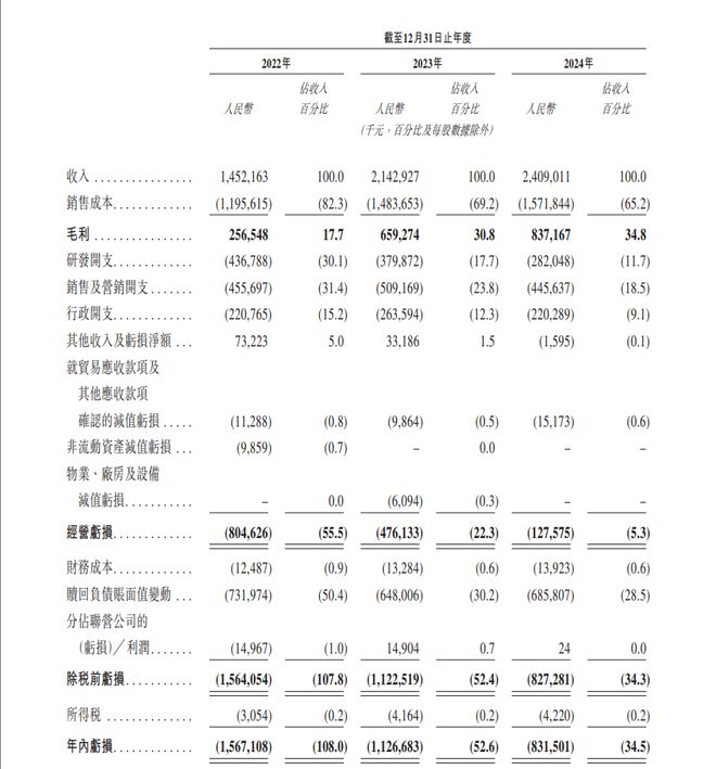 市值超210亿！机器人超级独角兽极智嘉登陆港交所(图2)