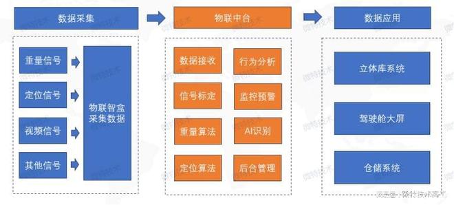 传统仓储“病痛缠身”？这款智能仓储信息化来“救场”！(图2)