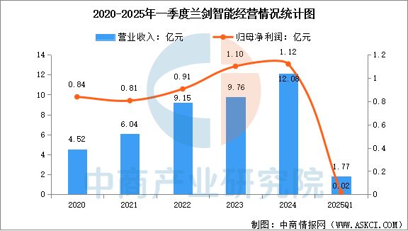 2025年中国智能仓储行业市场前景预测研究报告(图11)