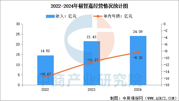 2025年中国智能仓储行业市场前景预测研究报告(图17)
