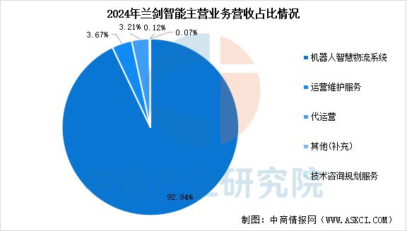2025年中国智能仓储行业市场前景预测研究报告(图12)