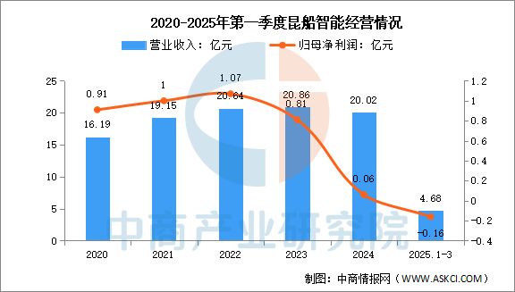 2025年中国智能仓储行业市场前景预测研究报告(图13)