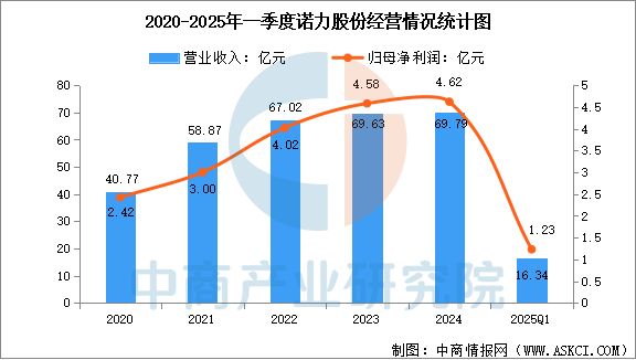 2025年中国智能仓储行业市场前景预测研究报告(图9)