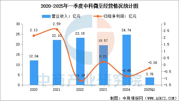 2025年中国智能仓储行业市场前景预测研究报告(图15)