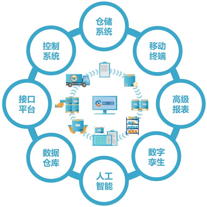 性价比最高的仓储软件（WMS）：平衡成本与效能的智慧选择(图3)