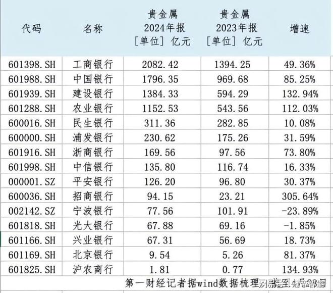冠帝贵金属智能金库解决方案助力商业银行探索数字金融新路径(图1)