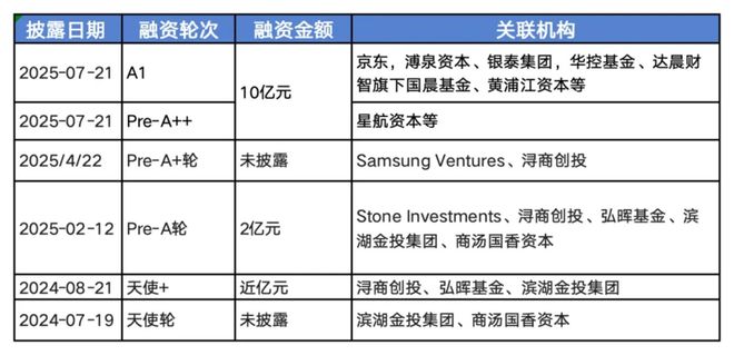 京东一日“三连投”机器人具身智能生态战帷幕拉开(图2)