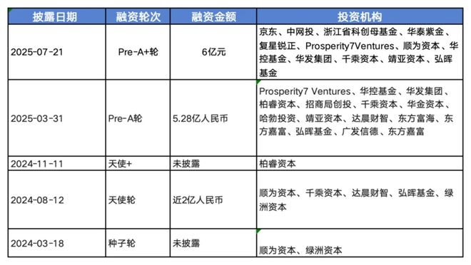 京东一日“三连投”机器人具身智能生态战帷幕拉开(图1)