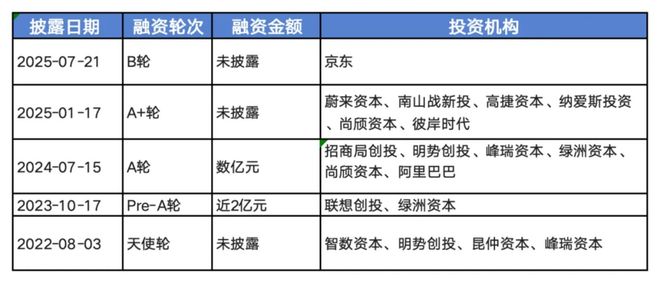 京东一日“三连投”机器人具身智能生态战帷幕拉开(图3)